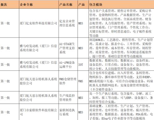 中软国际多项产品入选工业和信息化部2023年中小企业数字化转型典型产品和解决方案，助力贸易经纪与代理行业智慧升级