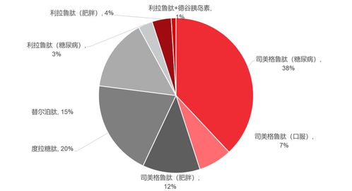 从中日医药产业发展看创新药行业周期 贸易经纪与代理的角色与启示