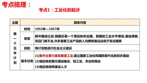 第二单元 社会主义制度的建立与社会主义建设的探索 2022 2023学年八年级历史下册期末核心知识精品课件