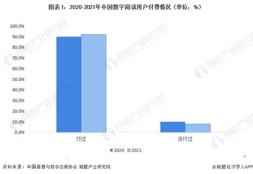 2023年中国数字阅读行业现状分析 付费习惯较为成熟 电子书和网文为主要偏好产品